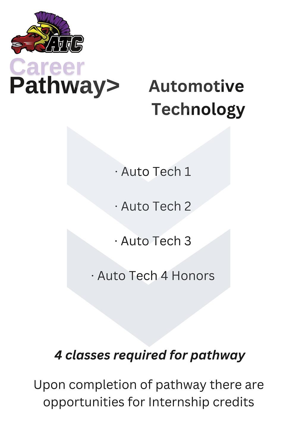 Auto Tech